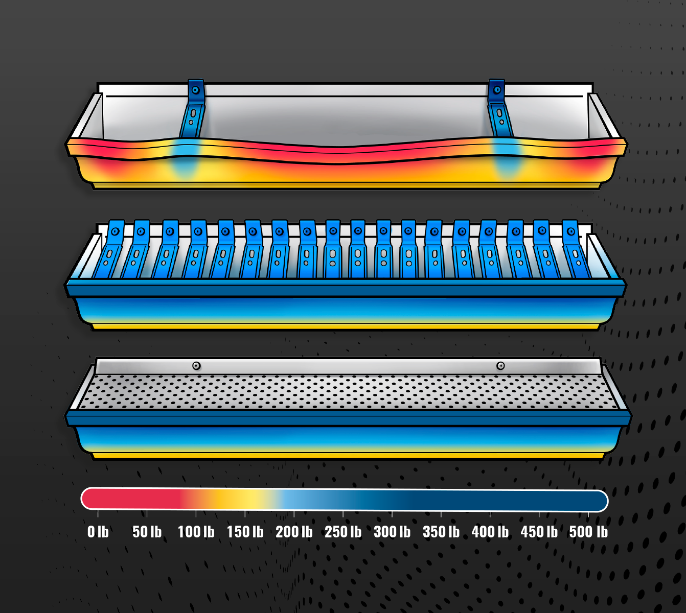 Continuous Hanger: Reinforcement from End to End